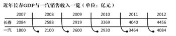 一汽窝案发酵：老干部举报案中案 高管出国旅游证清白