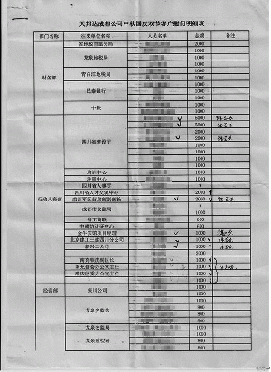 网帖曝四川一公司节日现金慰问多名官员(图)