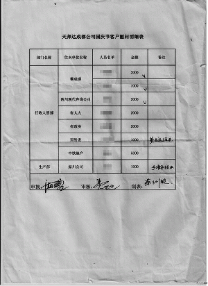 网帖曝四川一公司节日现金慰问多名官员(图)