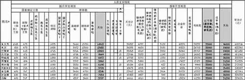 网曝深圳最牛事业单位人均年薪30万 账面工资仅千元