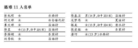 沉船事件遇难者家属昨日公布民间核对的遇难11人名单，除1人为男性外，其余皆为女性